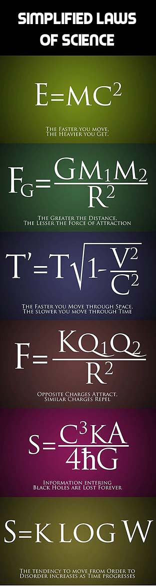 science physics laws